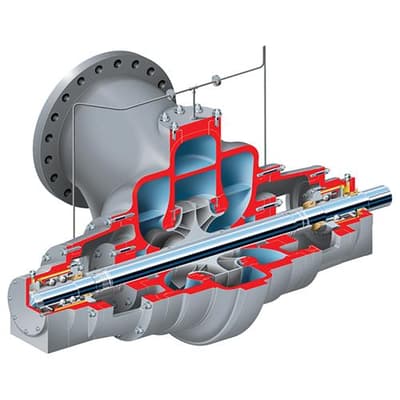 Flowserve Nuclear Pump, EG